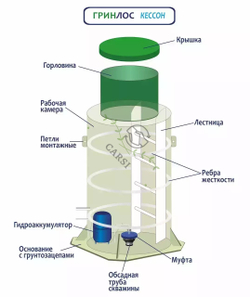 Кессон Гринлос № 6