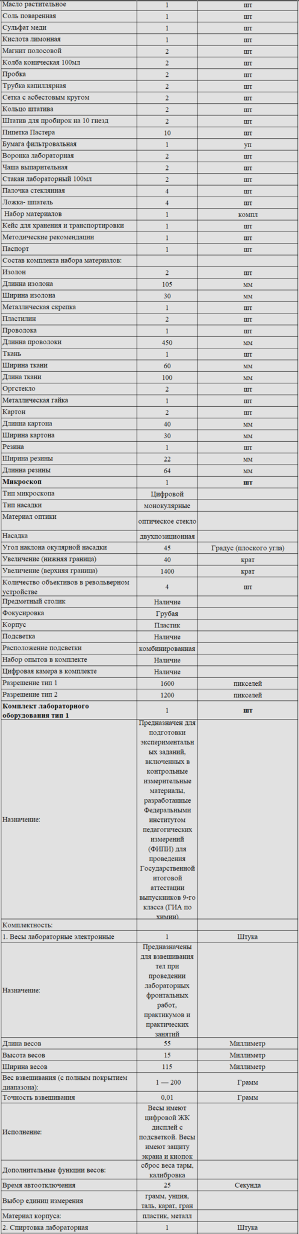 Комплект оборудования для кабинета химии для ученика (Releon)