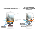 MSR Система приготовления пищи Reactor Stove System 1,7 л