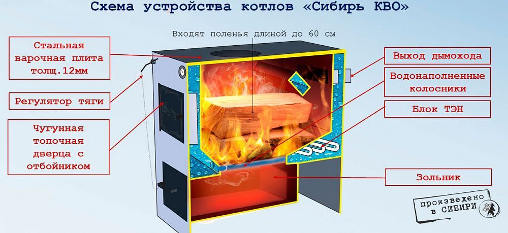 Котел отопительный твердотопливный НМК Сибирь КВО 10 ТПЭу