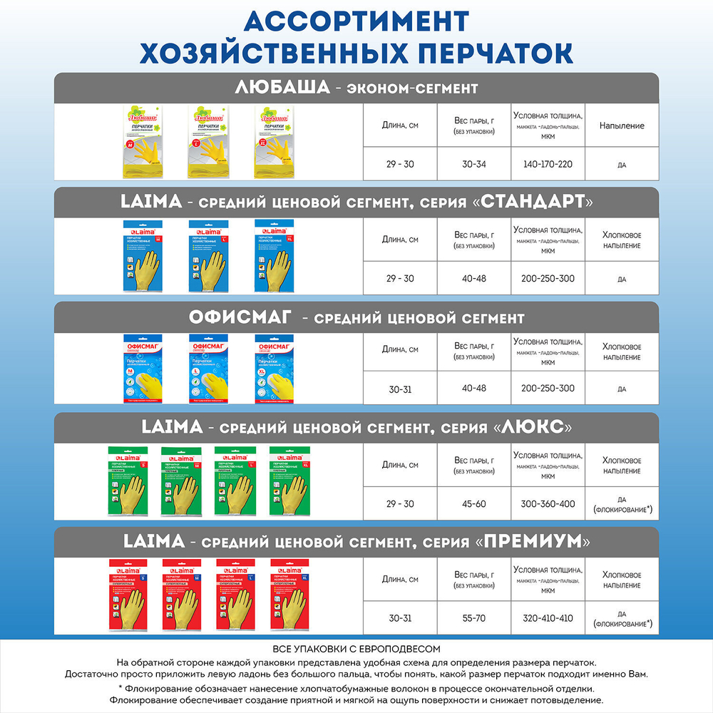 Перчатки МНОГОРАЗОВЫЕ латексные LAIMA "ЛЮКС" хлопчатобумажное напыление плотные размер L (большой) желтые вес 55 г (12 штук в упаковке)