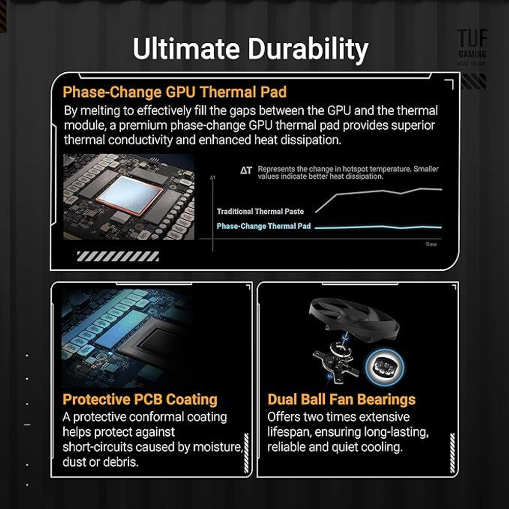 Видеокарта ASUS TUF Gaming GeForce RTX 5090 32GB GDDR7