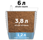 Кашпо АНФА 6,0л D220мм H=200мм вставка V=3,8л и автополив, с индикатором уровня воды
