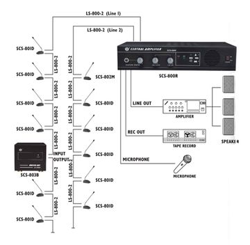 SHOW SCS800R - Центральный блок на 30 мест с монитором 3 Вт., доп. микр.вх., вых. на запись.