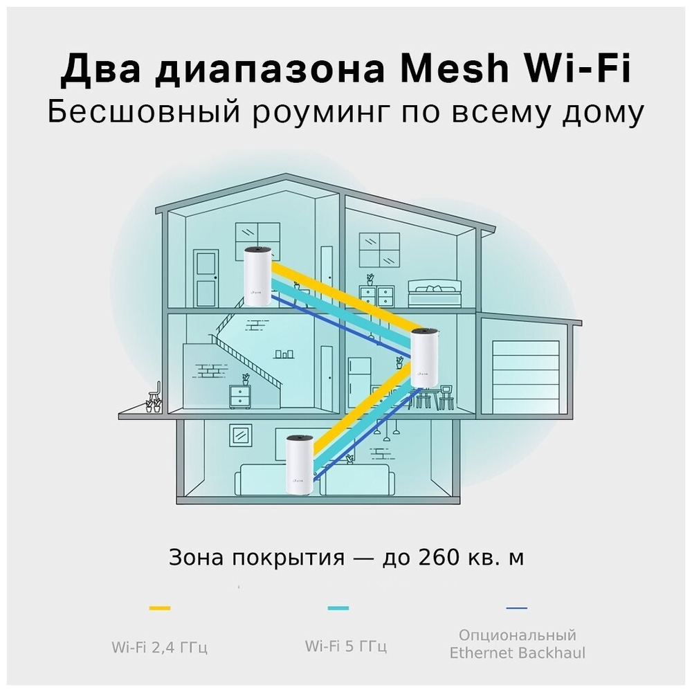 Домашняя Mesh Wi-Fi система TP-LINK Deco E4 V2 (3-pack)