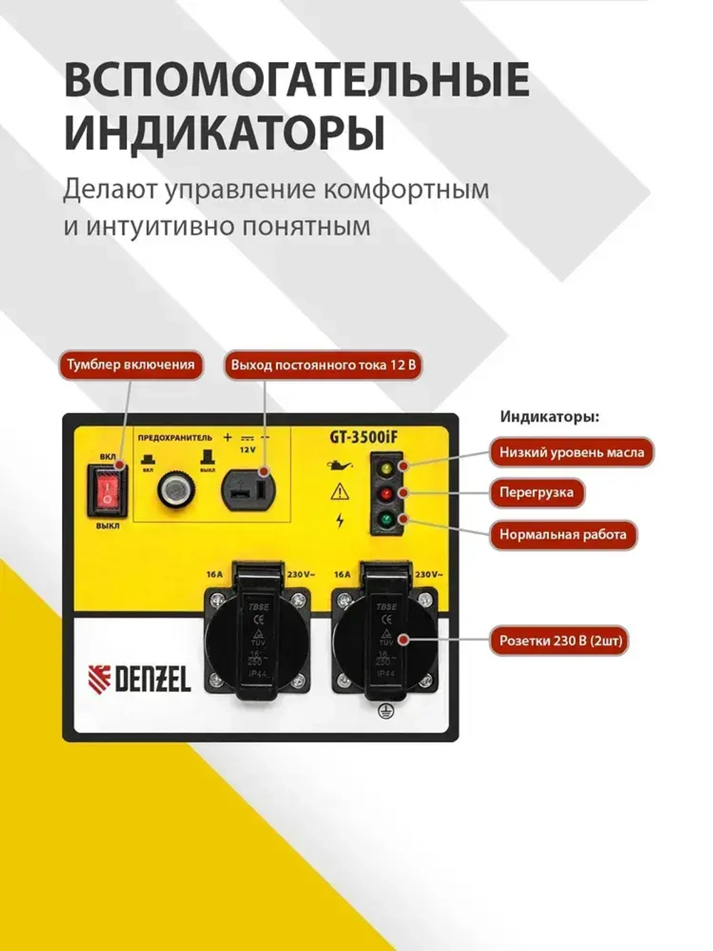 Генератор инверторный DENZEL GT-3500iF, 3.5 кВт и 212 см3 объем двигателя, 230 В и 5 л объем топливного бака, ручной стартер, 2 розетки 16 А и выход постоянного тока 12В 94705