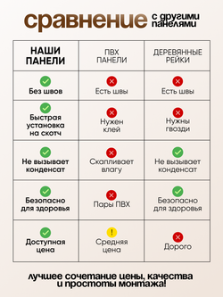 Декоративные самоклеящиеся панели для стен 3д рейки, Табак на черном