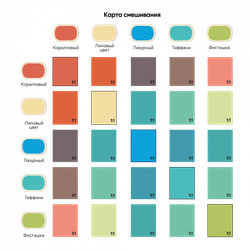 Набор пищевых водаростворимых красителей KREDA "Отпуск" 5 шт