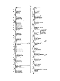 Указатель губернских и уездных почтовых дорог в Российской империи, составленный по новейшему учреждению почтовых дорог и станций г Савинковым | Савинков Александр Дмитриевич