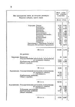 Описание Тверской губернии в сельскохозяйственном отношении | Преображенский Василий Алексеевич