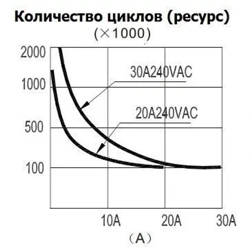 Реле котла, водонагревателя 220 вольт NT90TPNCE220CB аналог NT90TPNCE220CF