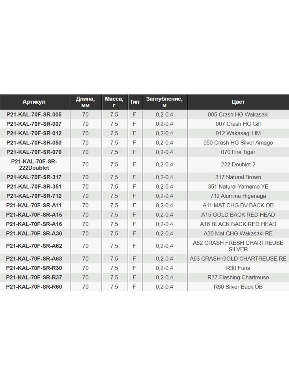 Воблер для рыбалки Pontoon21 Kalikana 70F-SR, 70мм, 7,5 гр., 0.2-0.4 м., цвет 050