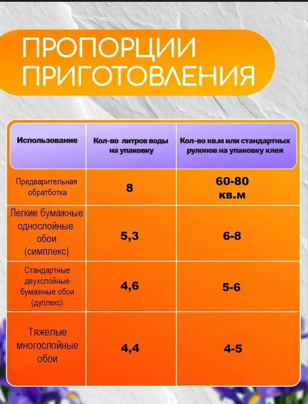 Клей для обоев Универсальный QUALITY Набор 2 шт по 200 г (пакет)