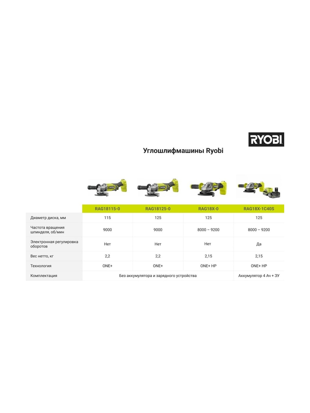 Углошлифмашина Ryobi ONE+ RAG18125-0 5133005403