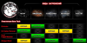 Средство Bore Tech ELIMINATOR чистка от нагара и омеднения, 118мл