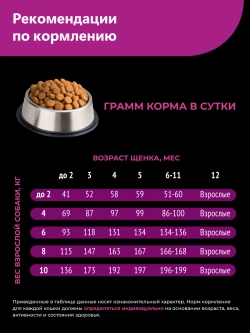 Корм для щенков породы Ньюфаундленд, с говядиной