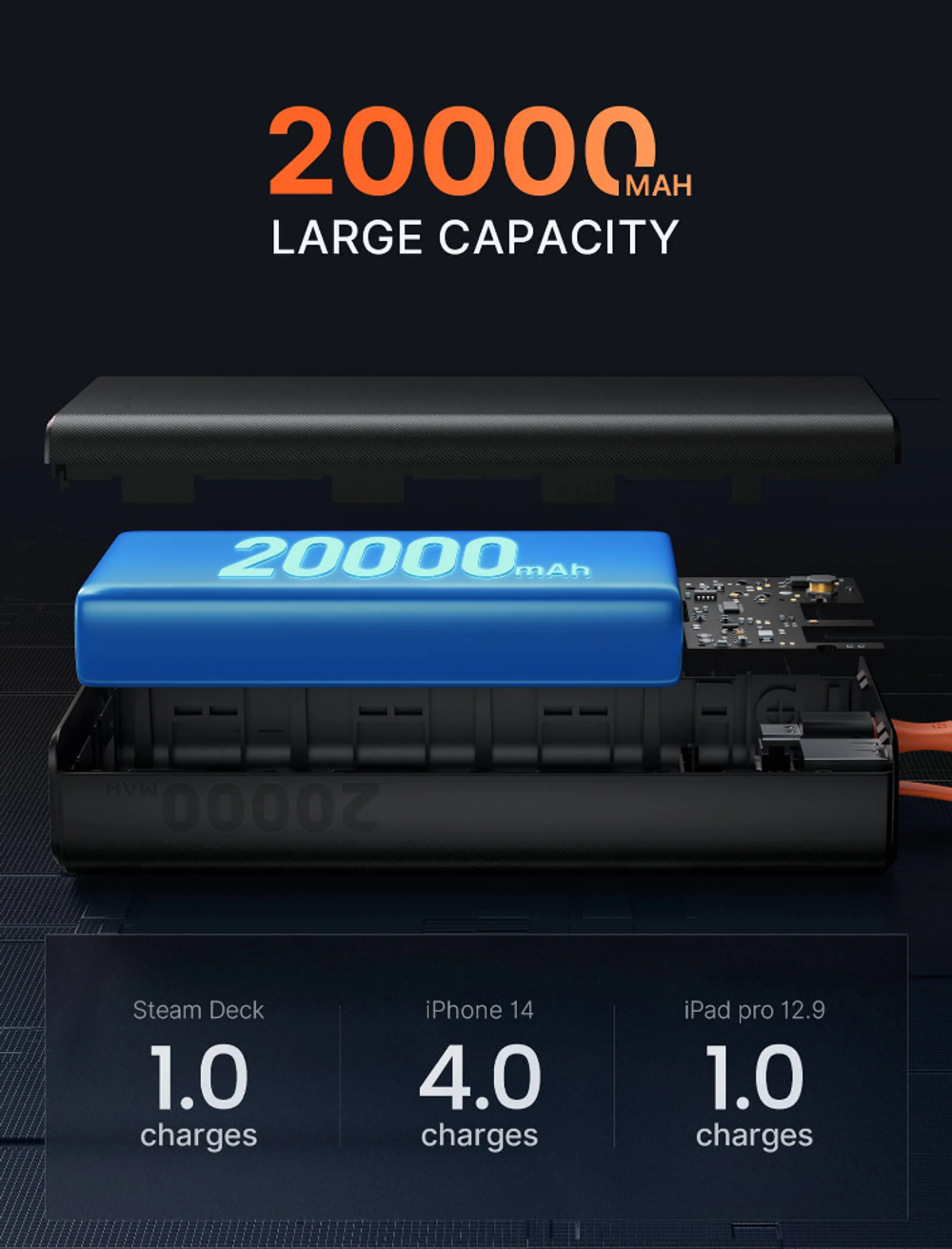 JSAUX Power Bank 20000 мАч, 65 Вт PB6501