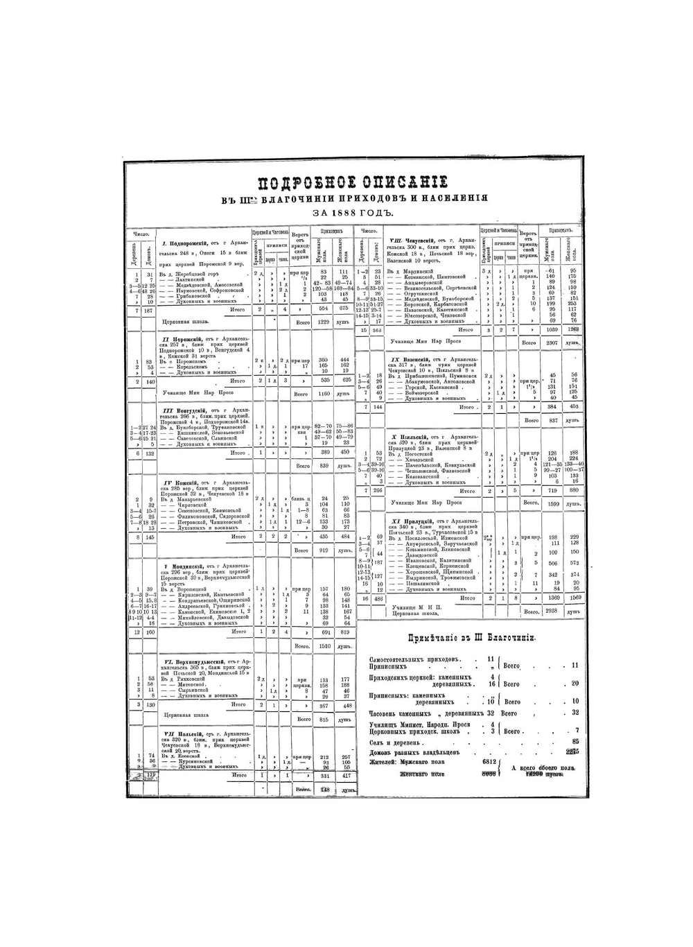 Атлас Архангельской епархии | Нет автора