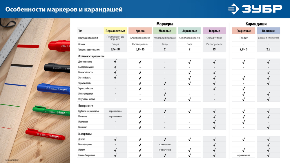 ЗУБР МА-200 черный, 2 мм акриловый маркер (06337-2)