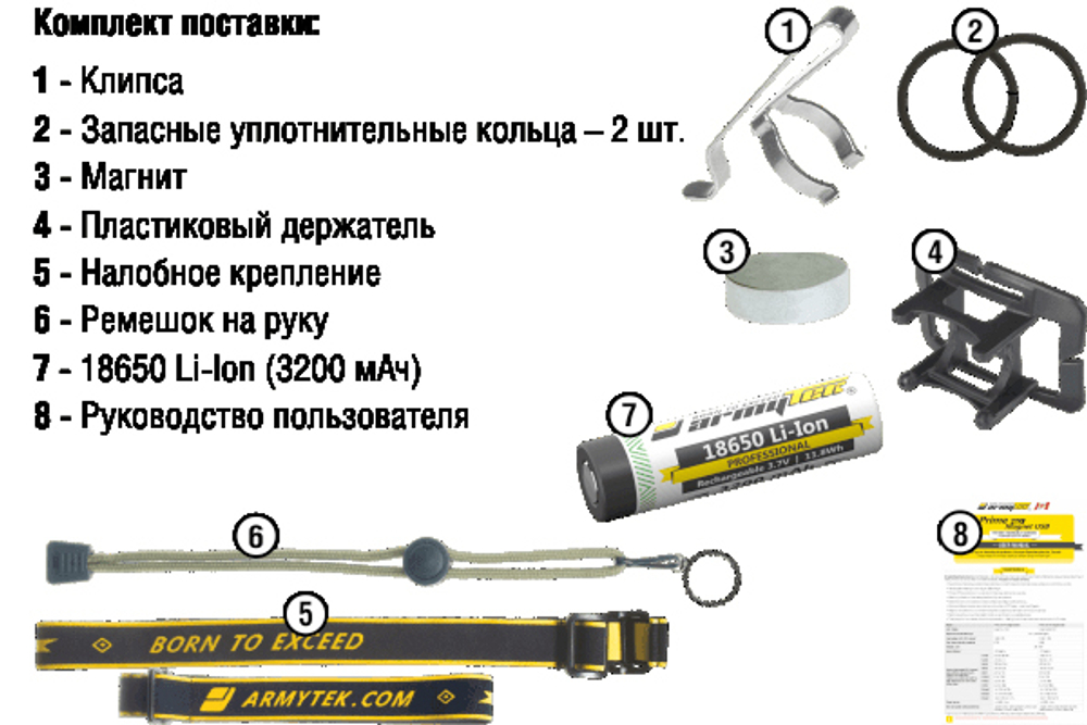 Мультифонарь Armytek Elf C2 Micro-USB [F05102W] теплый