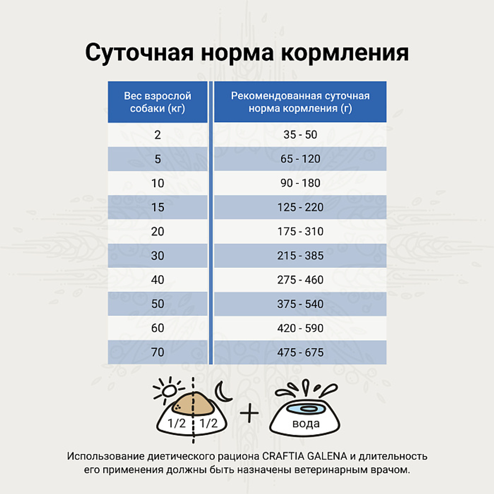 Ветеринарная диета CRAFTIA GALENA DOG HYPOALLERGENIC DERM CARE Гипоаллердженик для собак при пищевой аллергии и заболеваниях кожи 10 кг