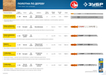 ЗУБР T344D, T-хвост., У8А сталь, по дереву, шаг зуба 4 мм (6TPI), раб. длина 110 мм, 2 шт, полотна для лобзика, Профессионал (155841-4)
