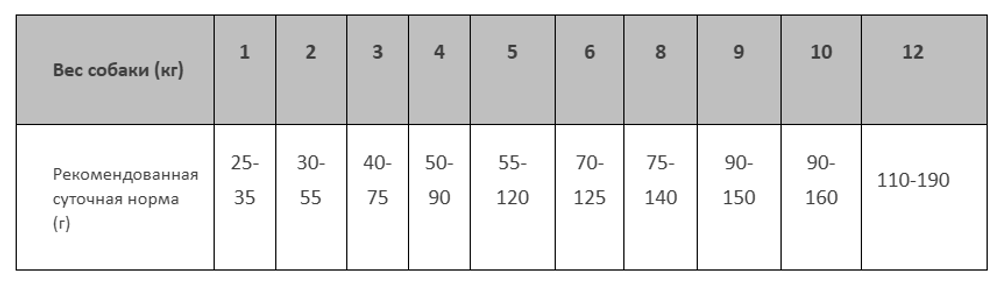 Сухой корм CRAFTIA NATURA для взрослых собак миниатюрных и мелких пород из лосося с сельдью 640 г