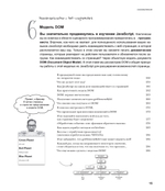 Изучаем программирование на JavaScript