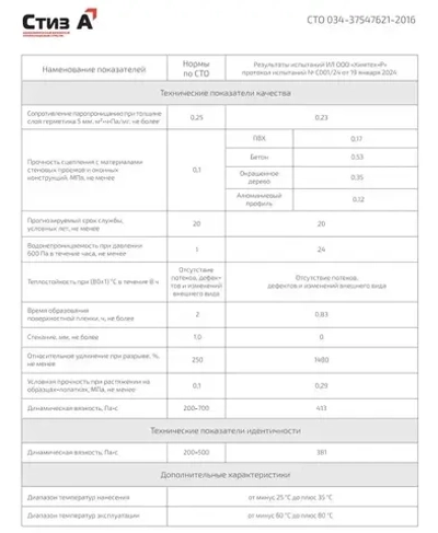 Герметик Стиз А 3 кг Белый, Для наружного слоя монтажного шва