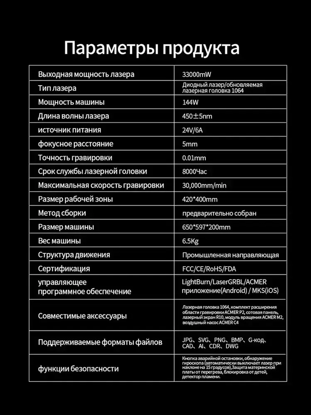 ACMER P2 33W лазерный гравер и гравировальный станок по металлу, дереву, коже, с лазерной резкой, для DIY и производства