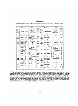 A Concise Anglo-Saxon Dictionary. For the Use of Students | J.R. Hall