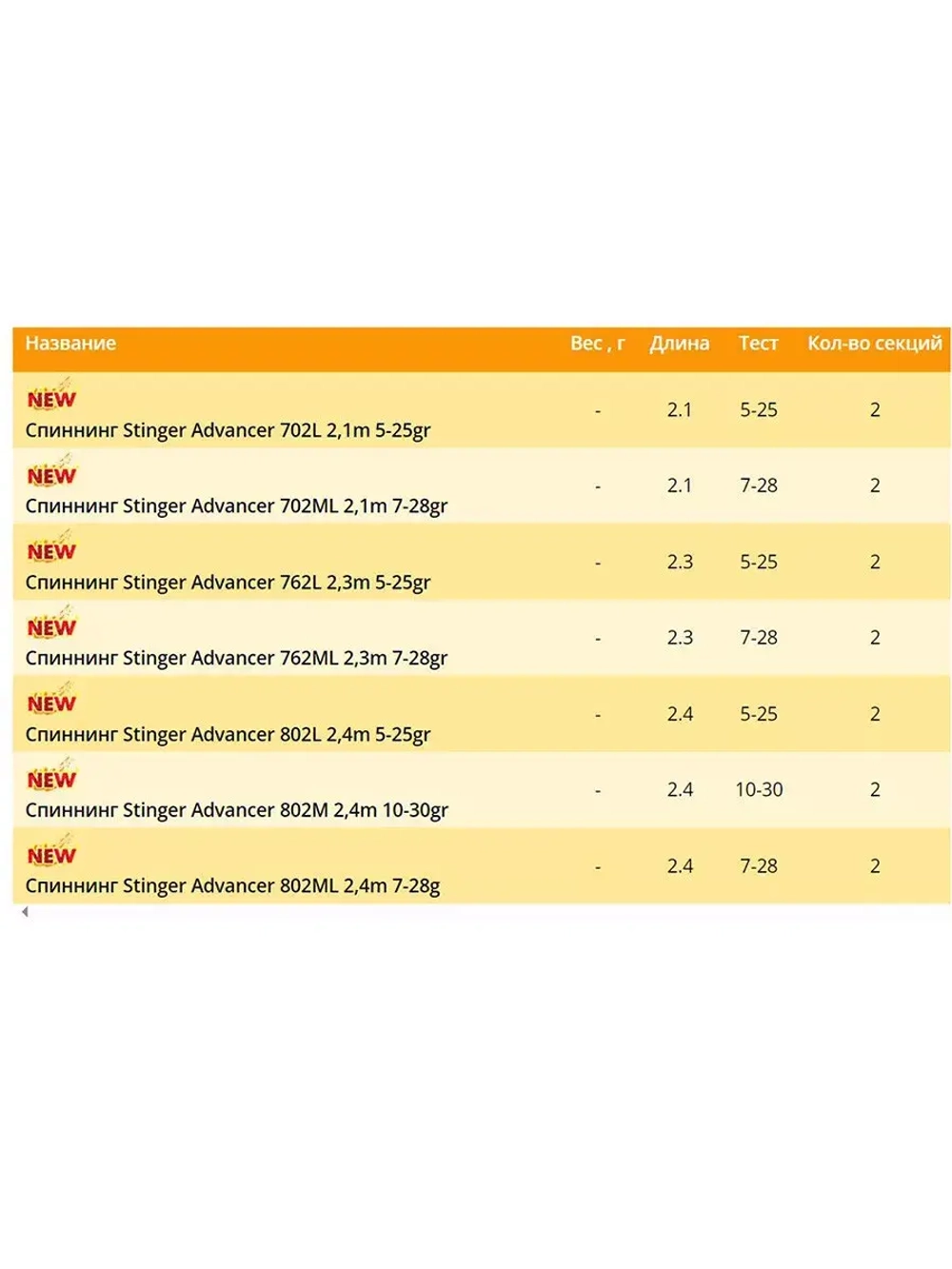 Спиннинг Advancer 802ML 2,40m 7-28gr