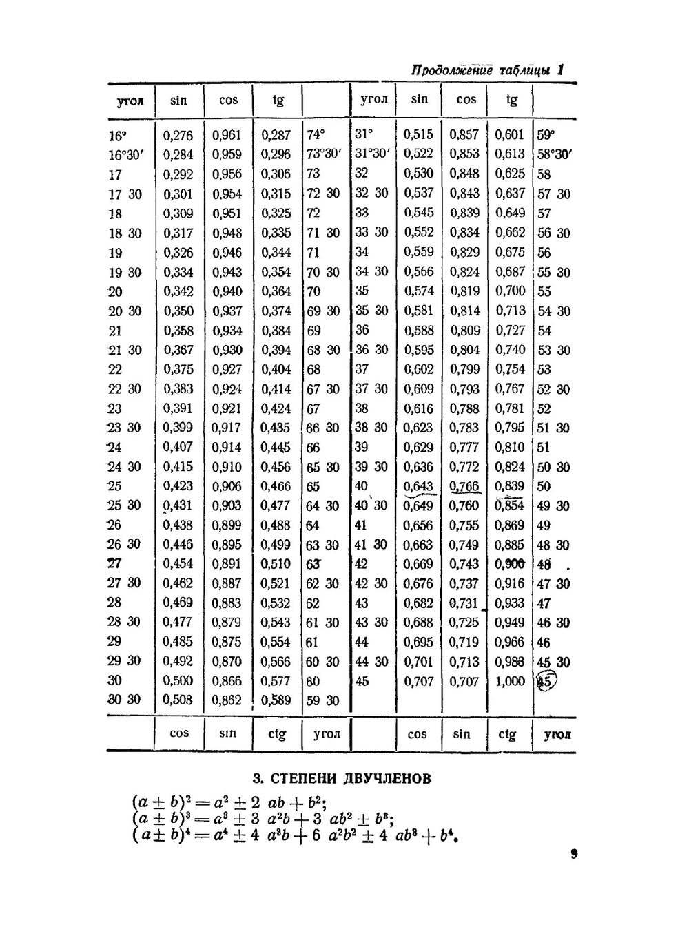 Справочник мастера-строителя. Часть 1 | Г.А. Казачек