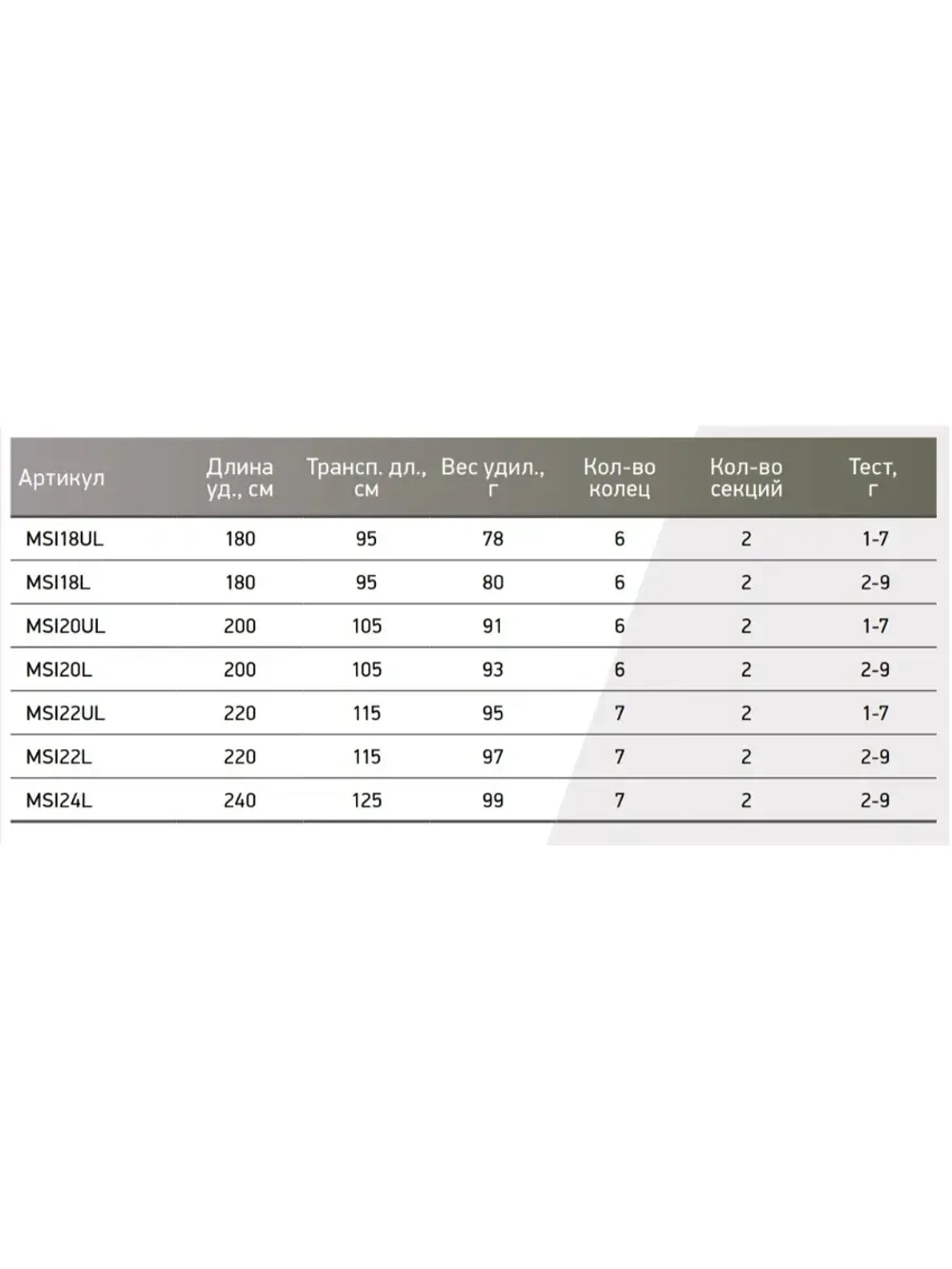 Спиннинг Maximus ICHIRO