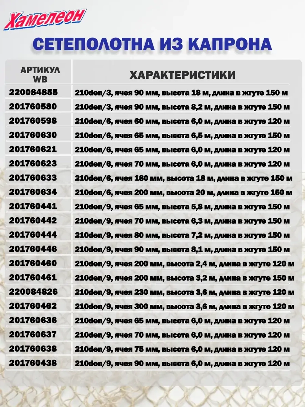 Сетеполотно капрон 110den/2, ячея 16 мм, высота 1,8 м кукла
