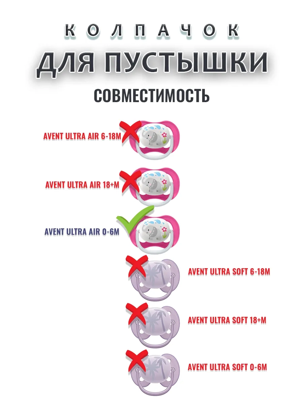 Колпачок для соски пустышки AVENT ultra air 0-6m