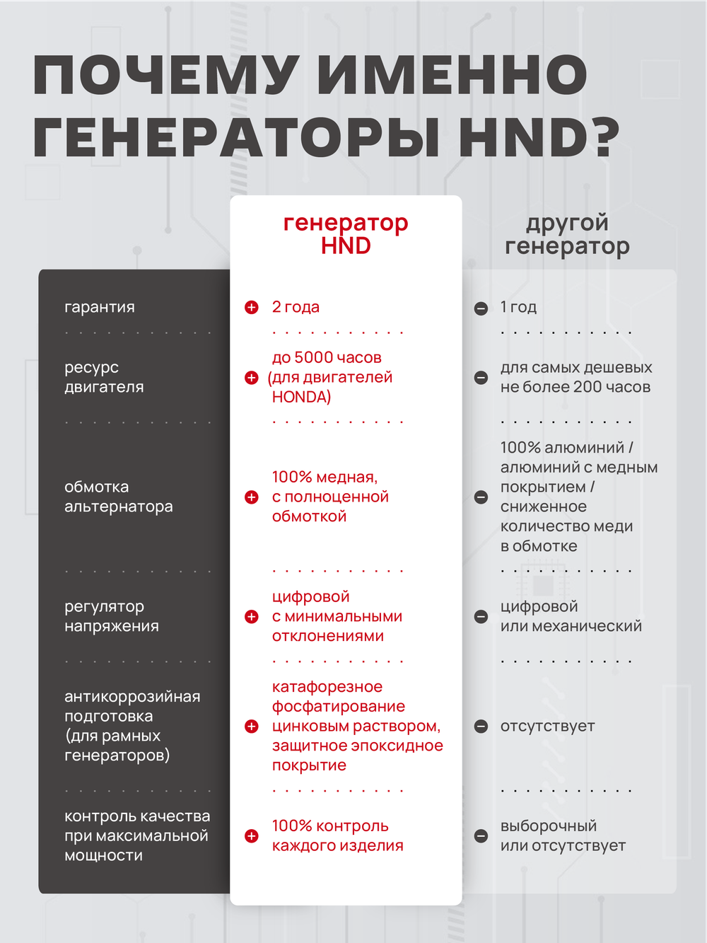 Генератор HND GE6000JFi