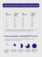 Сухой корм Buddy&Sol PREMIUM с ягнёнком для взрослых собак средних и крупных пород 15 кг