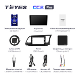 Teyes CC2 Plus 9" для Hyundai Elantra 6 2015-2019  (прав)