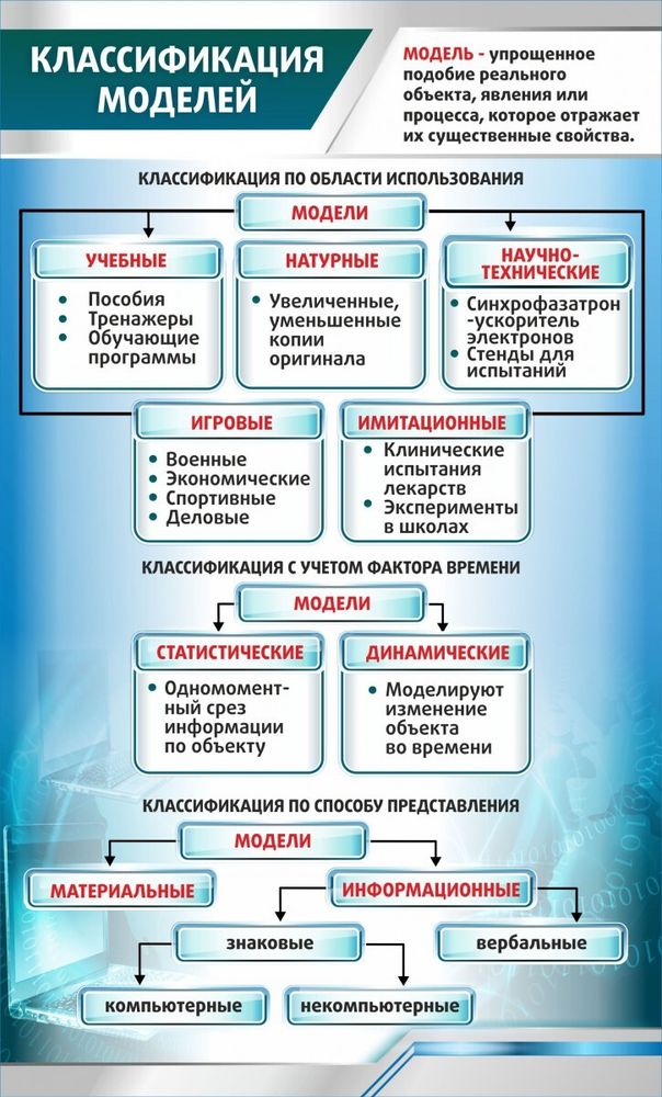 Стенд &quot;Классификация моделей&quot;