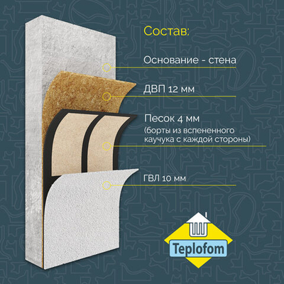 Звукоизоляционная панель TEPLOFOM+ c песком (1200х600мм)