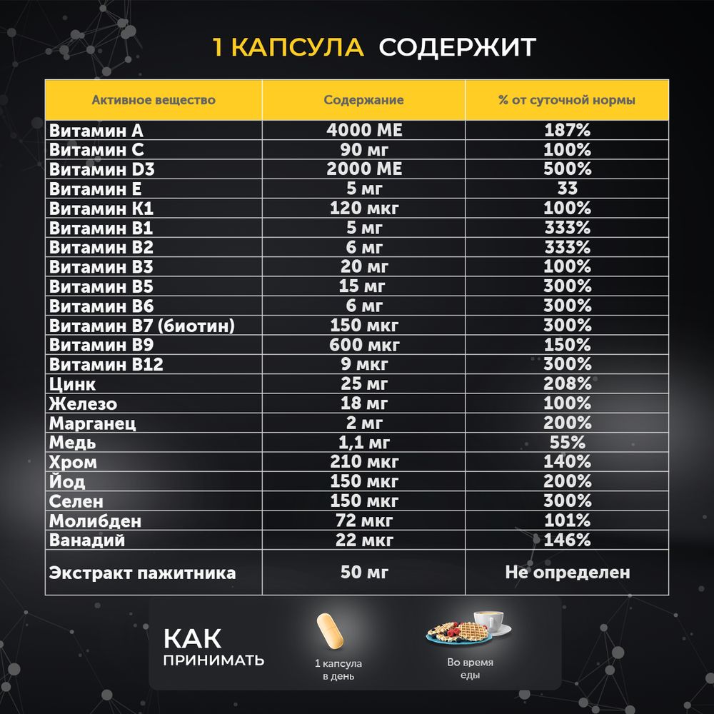Matrix Labs SUPER MEN Multivitamin & Mineral (90 капс.) [M]