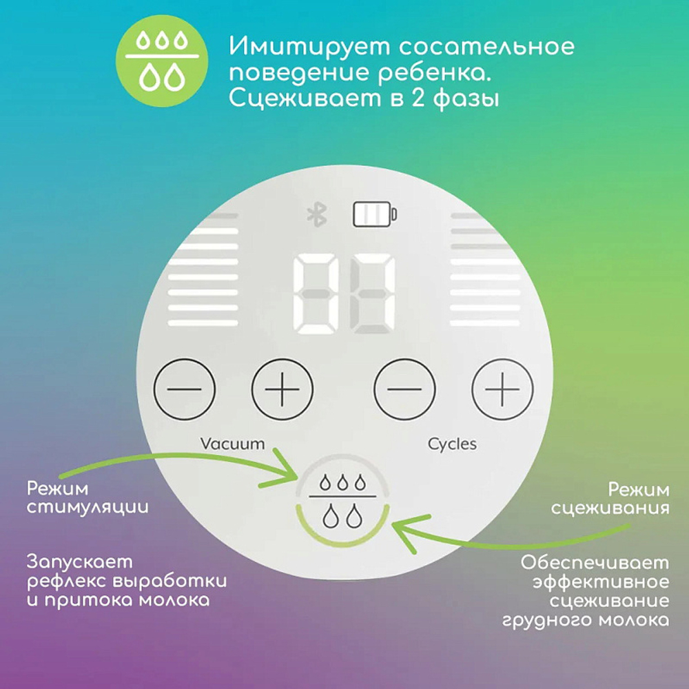 Портативный электрический молокоотсос Ardo Alyssa Hands-Free