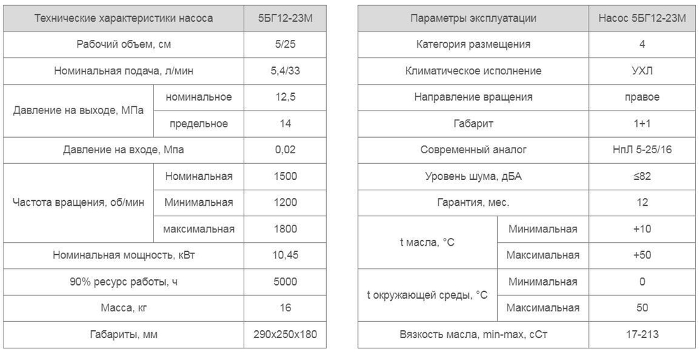 Насос 5БГ12-23М
