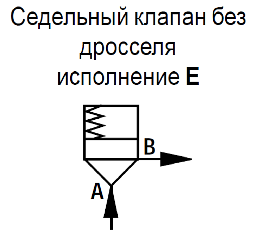LC25DB40E7X/V - Логический клапан (патрон) Ду25, функция - предохранительный клапан давления, давление открытия 4 бар, E = седельный без демпфера, уплотнение V = FKM