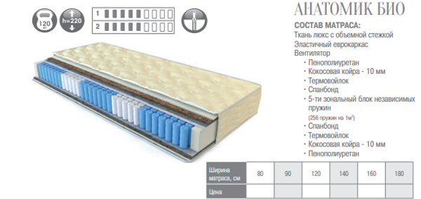 МАТРАС АНАТОМИК БИО 5 ЗОНАЛЬНЫЙ
