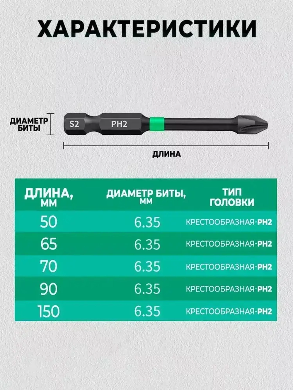 Биты магнитные, Усиленные для шуруповерта, отвертки и дрели, Торсионные, ударные, Набор из 5 шт