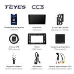 Teyes CC3 10.2" для Renault Arkana 2019-2021