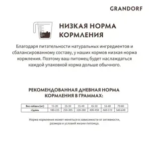 Уценка! Повр.упак./ Сухой корм Grandorf DOG Turkey MAXI для взрослых собак крупных пород, индейка