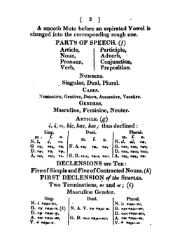 A Grammar of the Greek Language | George Edmund Ironside
